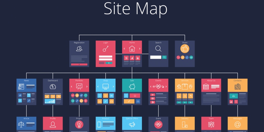 سایت مپ (sitemap) یا نقشه سایت چیست؟