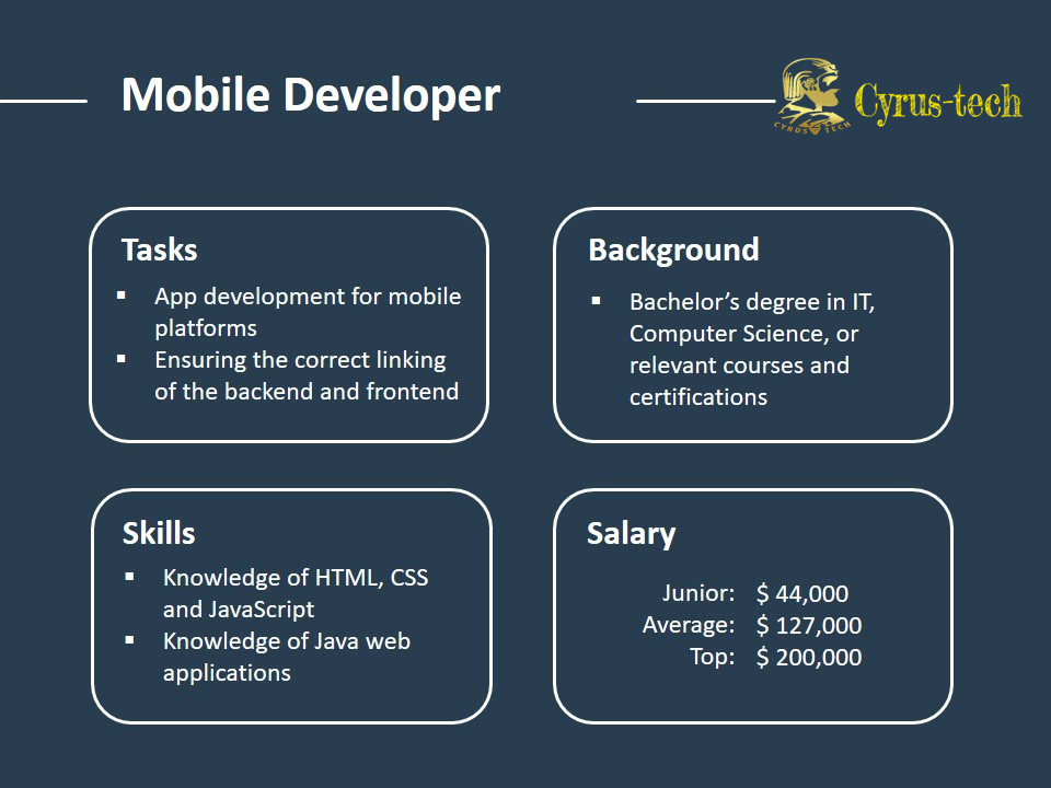 mobile-developer-responsibilities-skill-background-salary